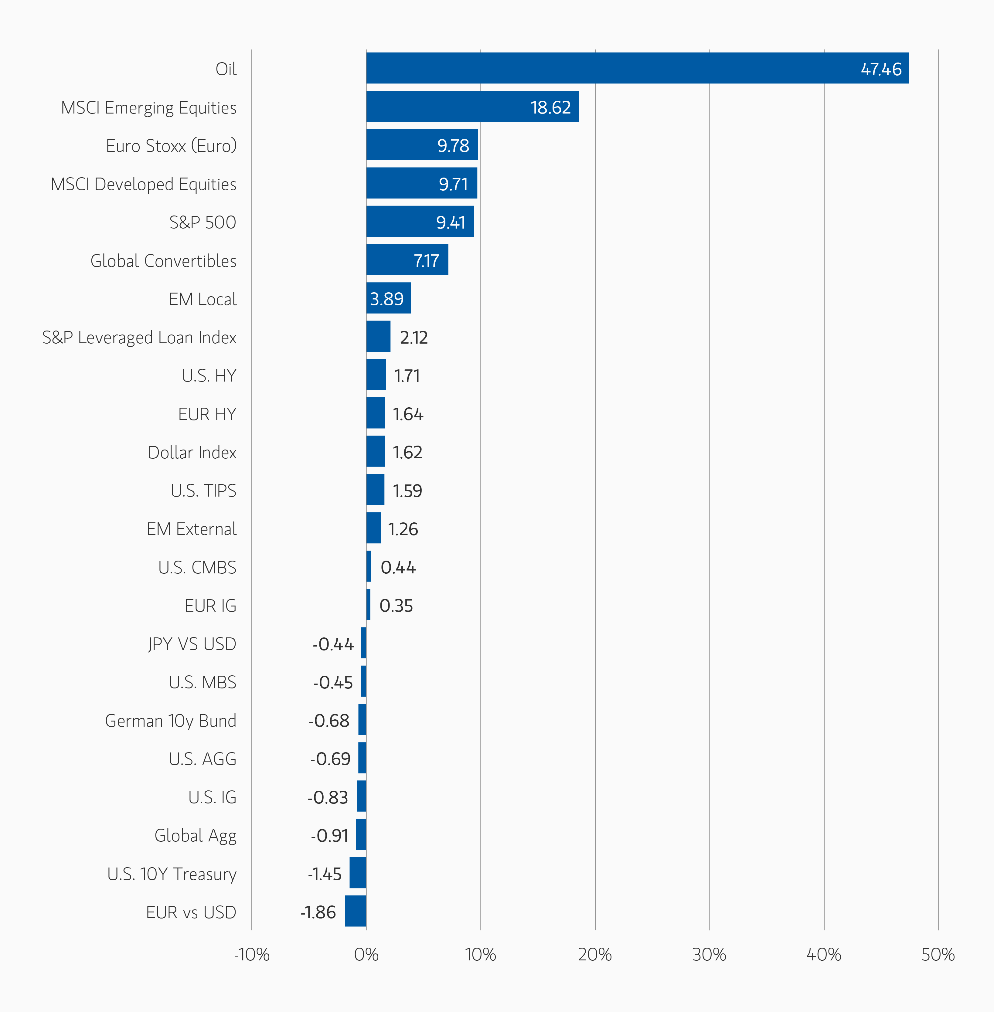 selectivity-takes-the-lead-gfi 1.png